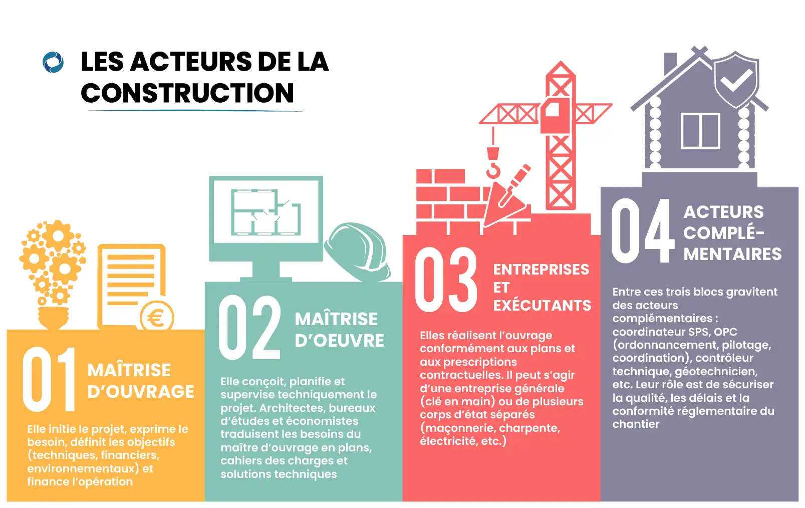 Infographie explicative sur les acteurs de la construction