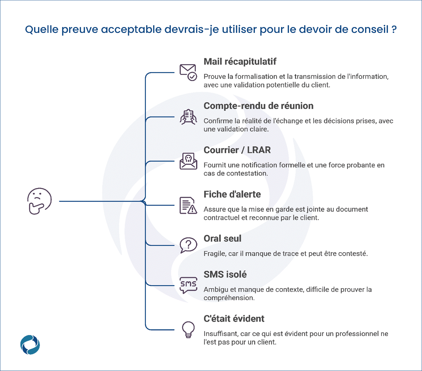 Infographie explicant les preuves à privilégier pour le devoir de conseil