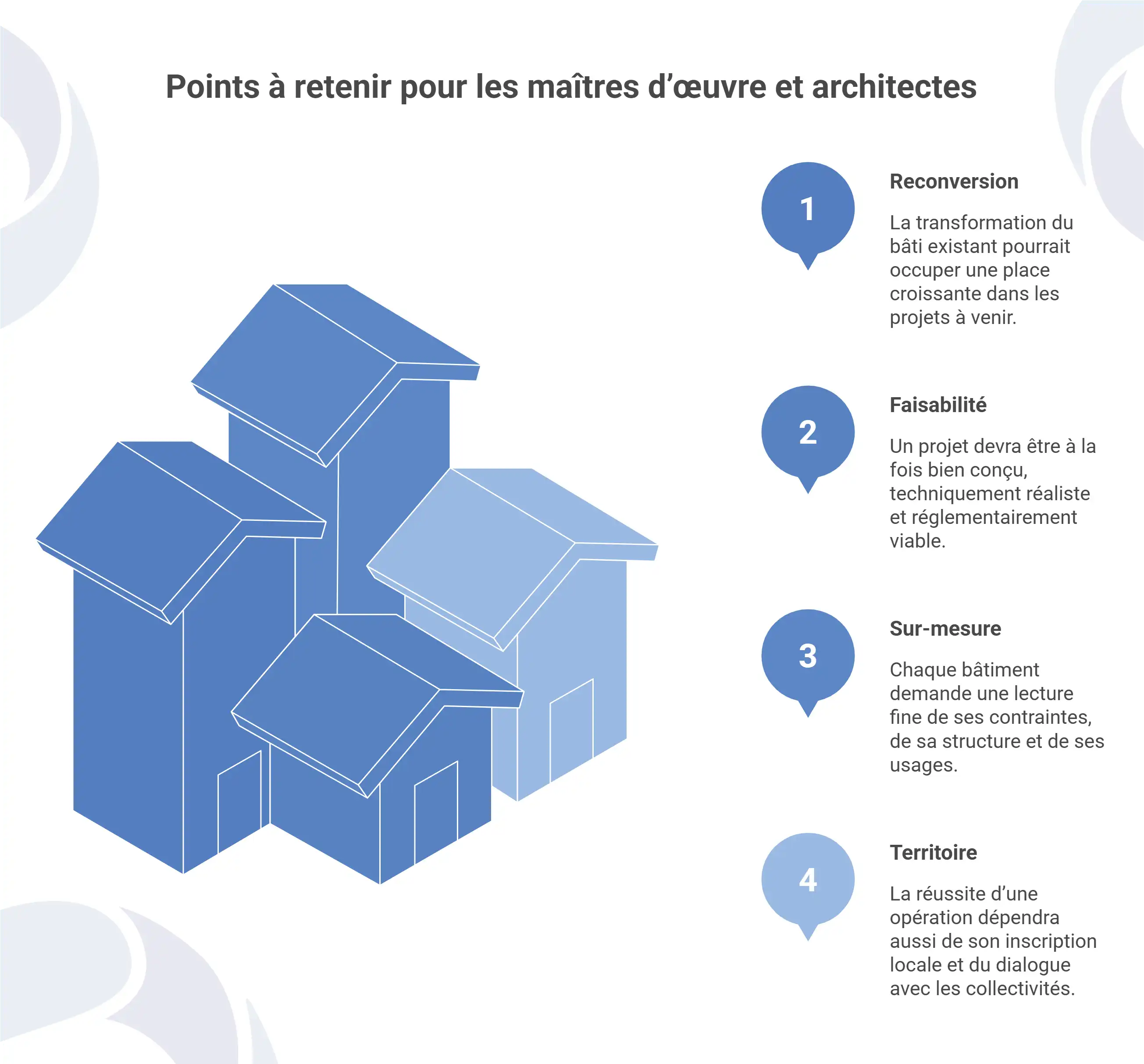 Infographie des points à retenir pour les maitres d'oeuvre et architecte sur le projet de loi CHOC