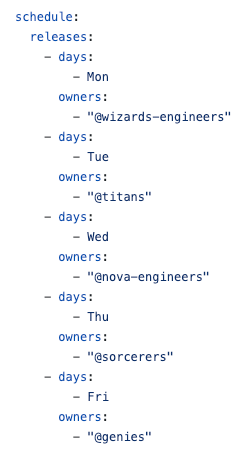 Our ownership schedule