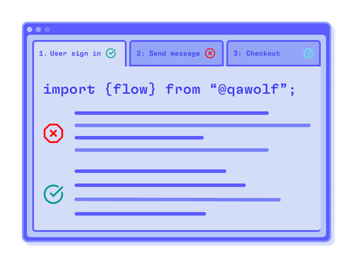 An illustration of a tabbed interface for code debugging