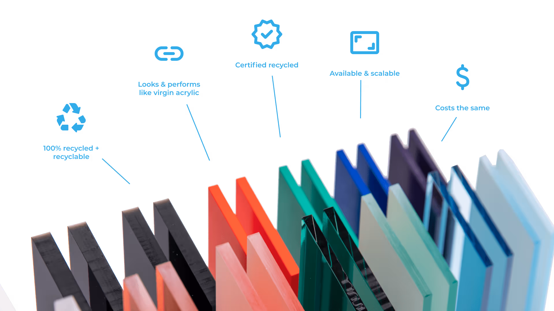 Certified recycled acrylic sheets in various colors, demonstrating sustainability features such as 100% recyclability, performance like virgin acrylic, certified recycling, scalability, and cost-effectiveness. Perfect for eco-friendly custom displays and signage solutions.