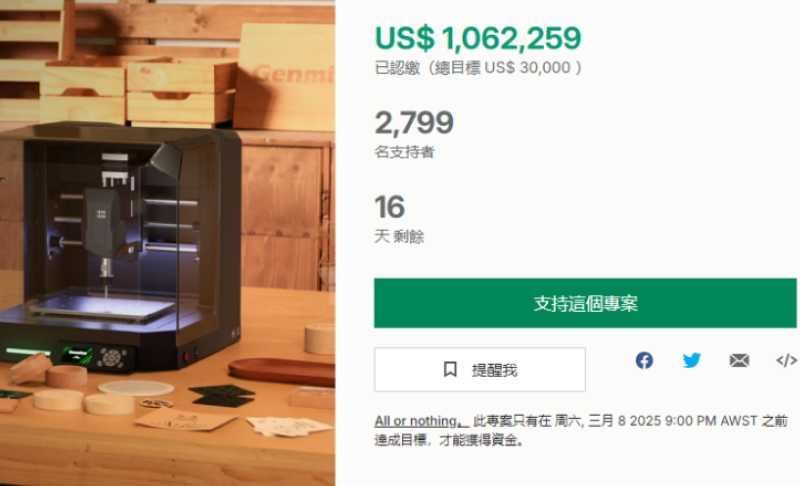 百万美元众筹项目