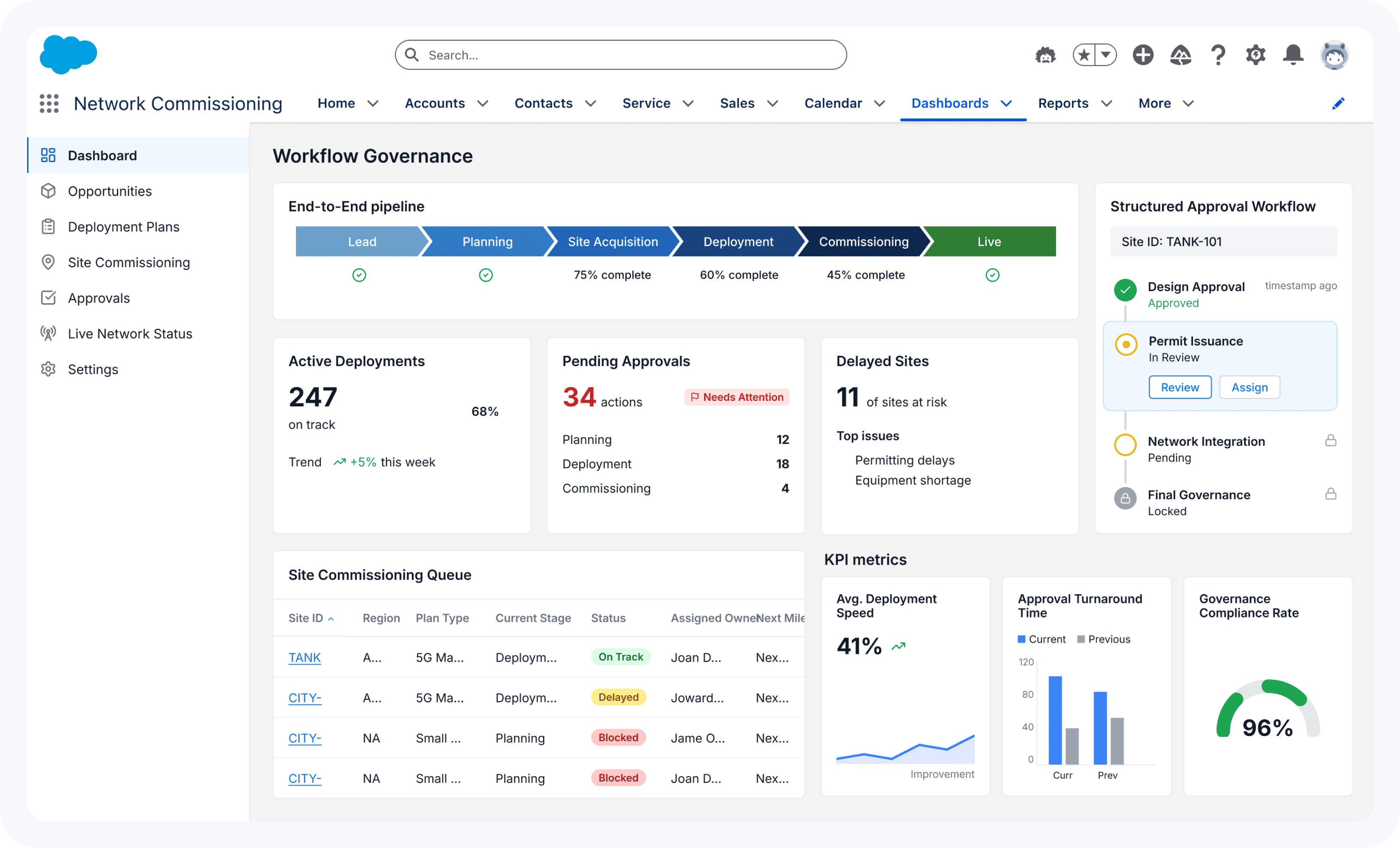 salesforce for telecommunications