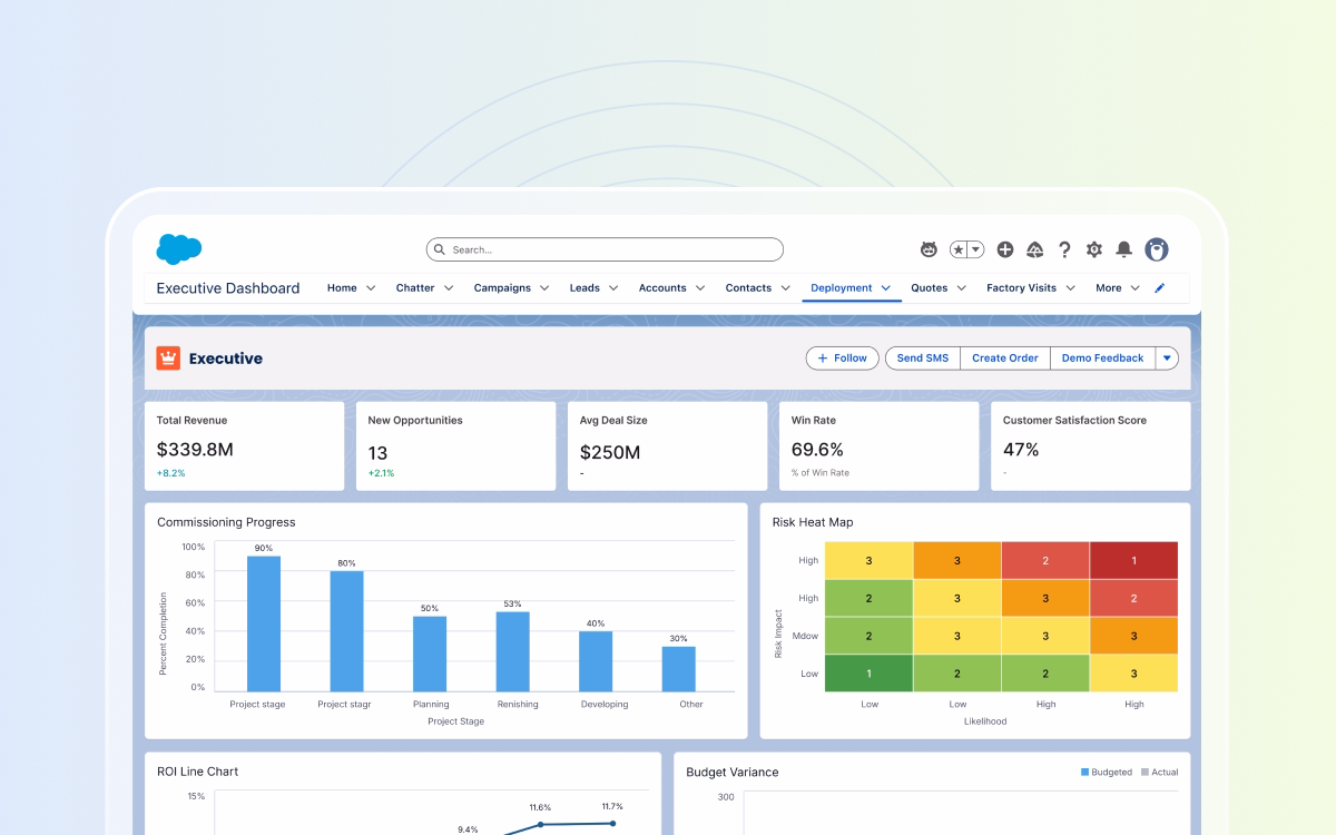salesforce telecommunications