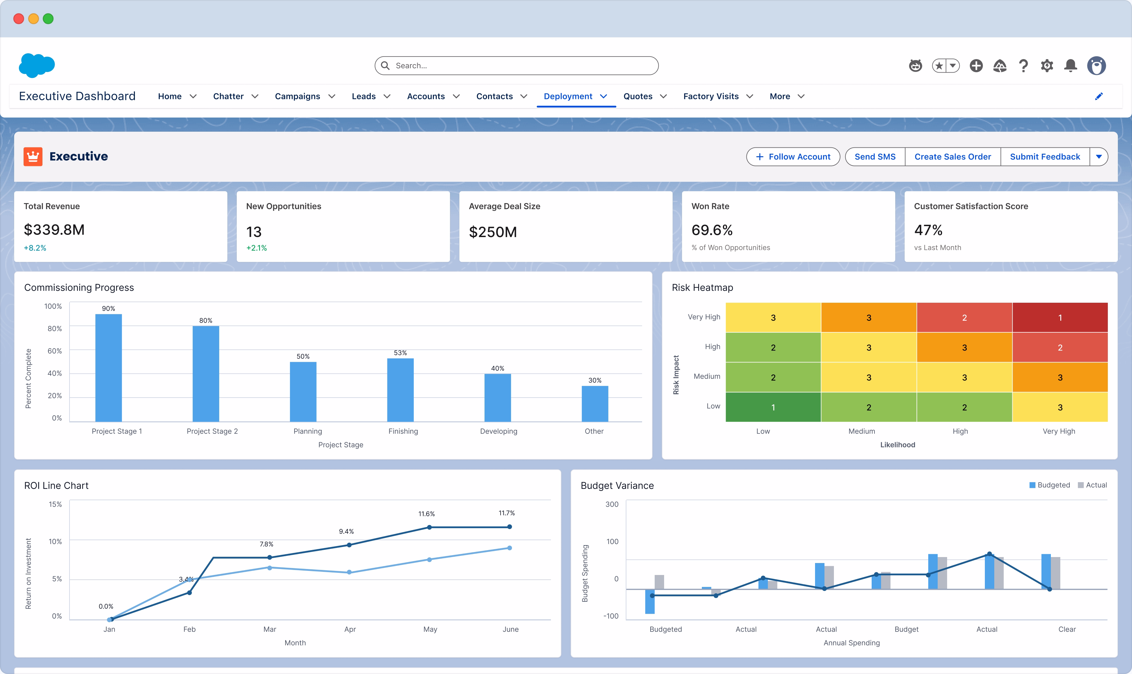 salesforce telecommunications