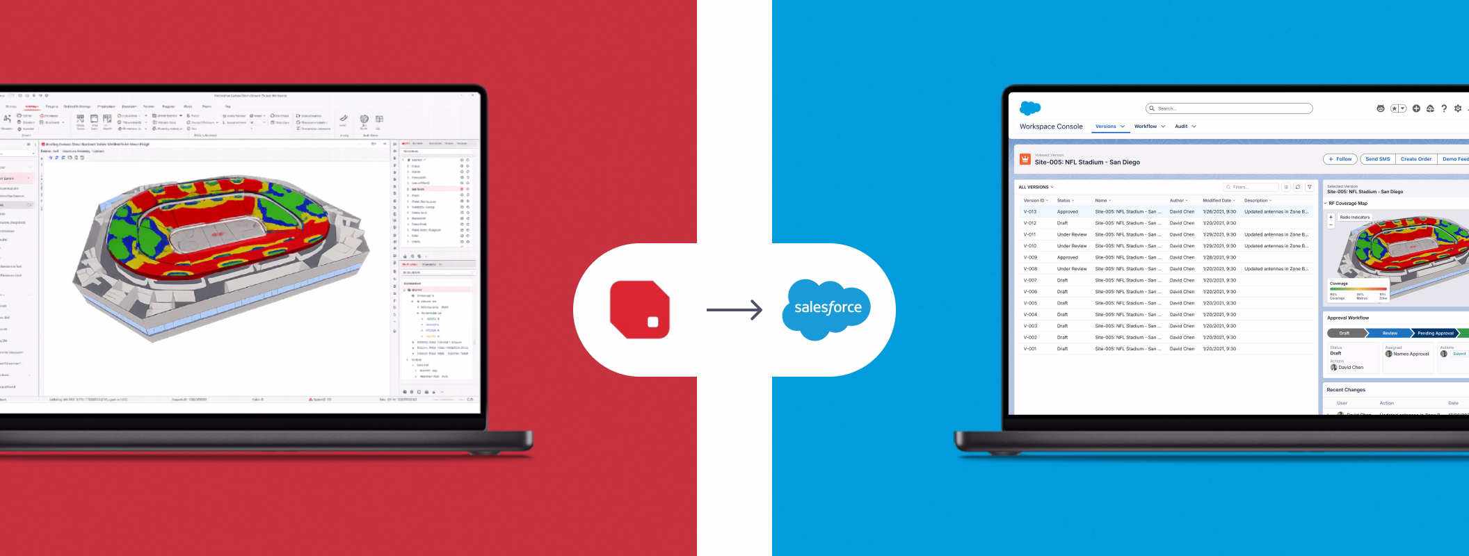 salesforce telecommunications