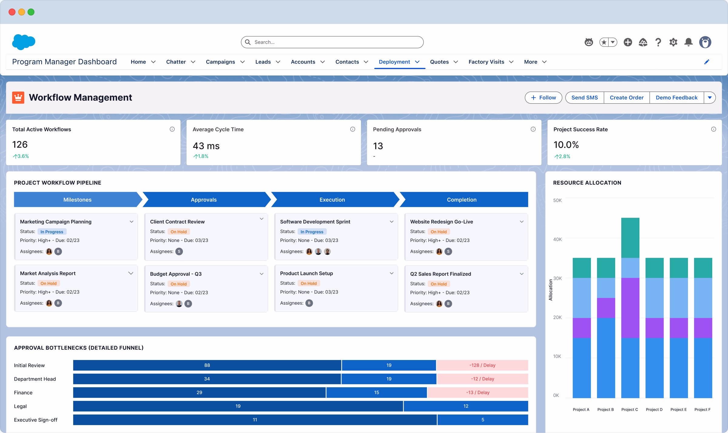 salesforce for telecom
