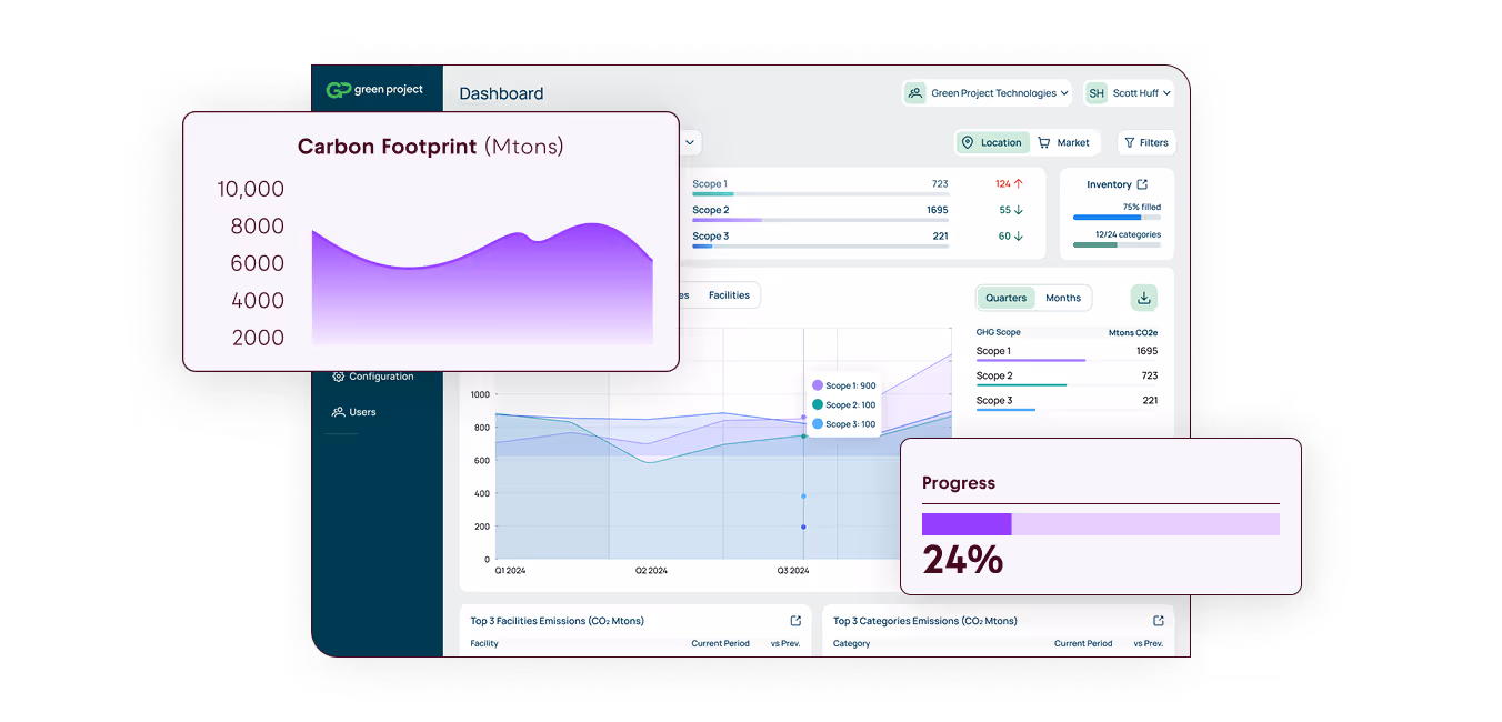 A dashboard showcasing carbon footprints and analysis