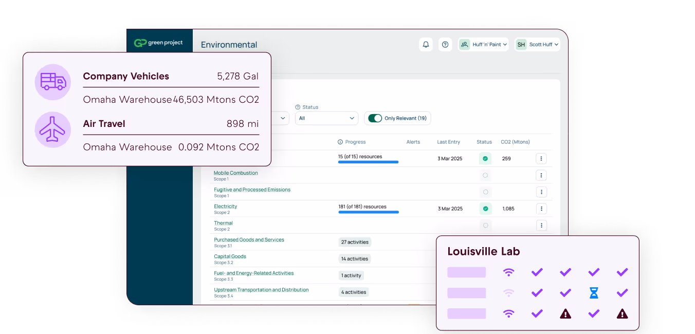 A data visualization page