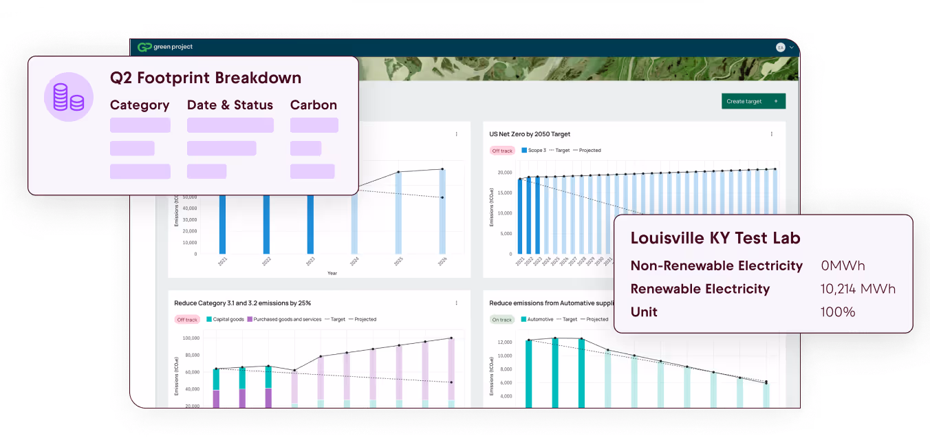 An emissions tracking page with footprints breakdown