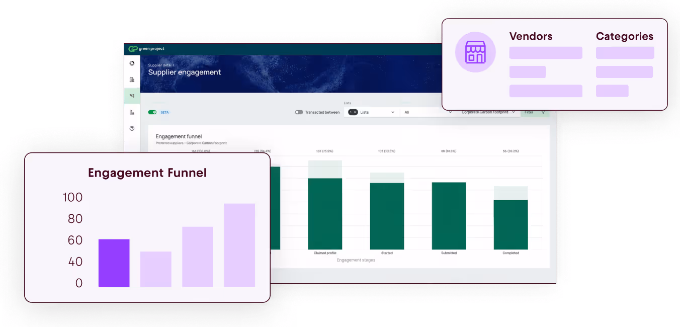 A collection of supplier data charts