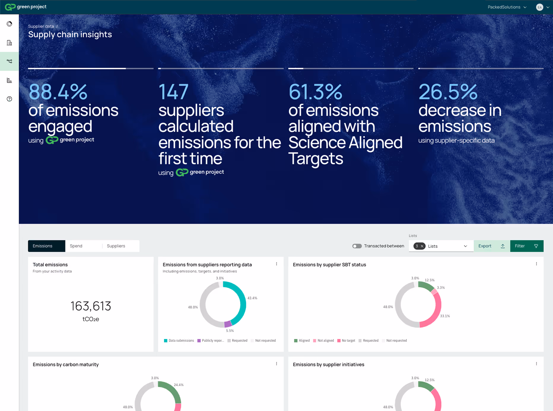 A Supply Chain Insights Page