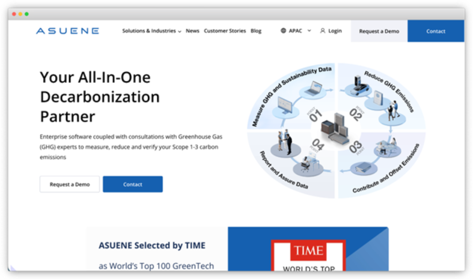 Asuene is shown as part of Green Project's assessment of top 10 carbon accounting platforms in APAC