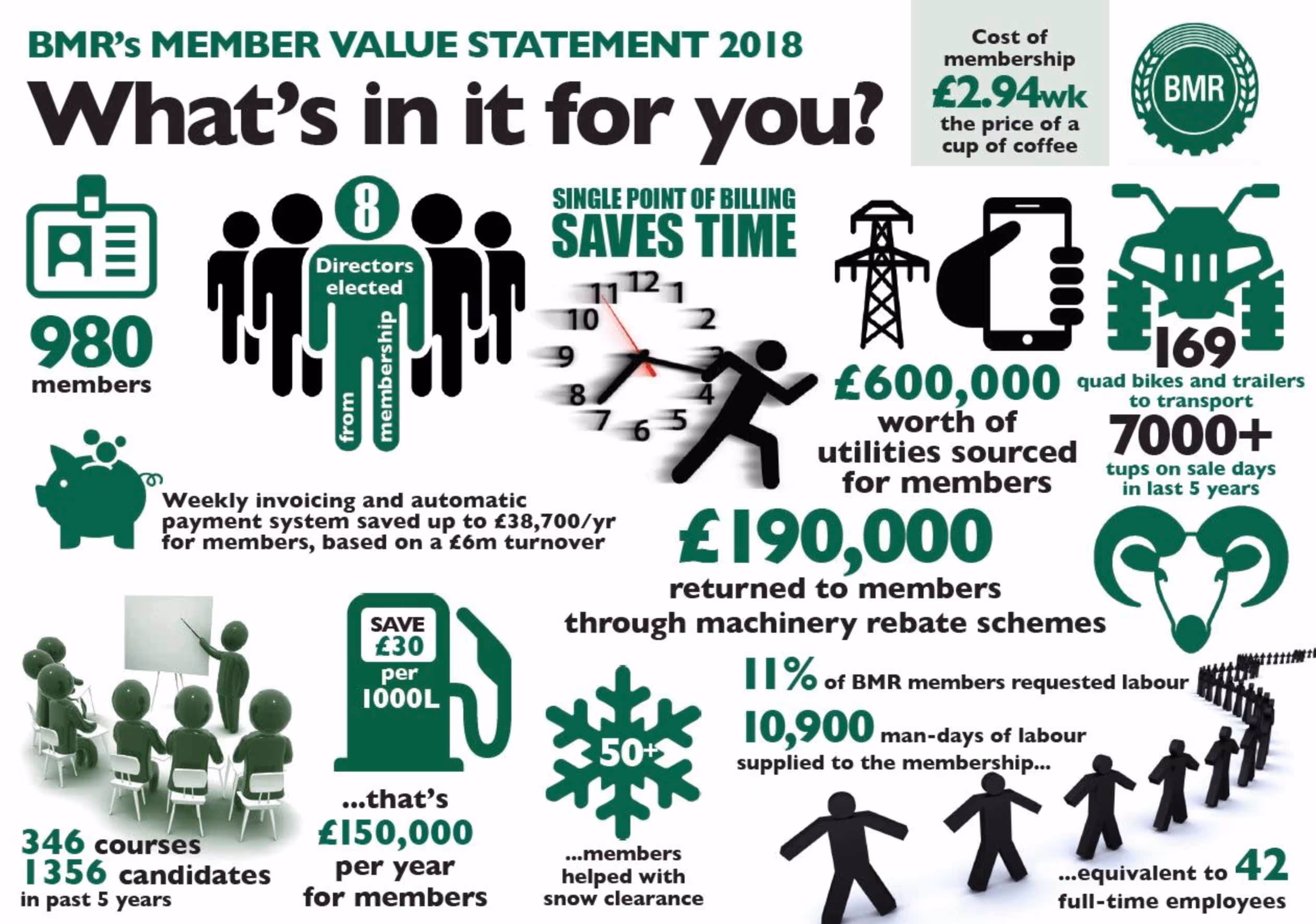 BMR Value member statement