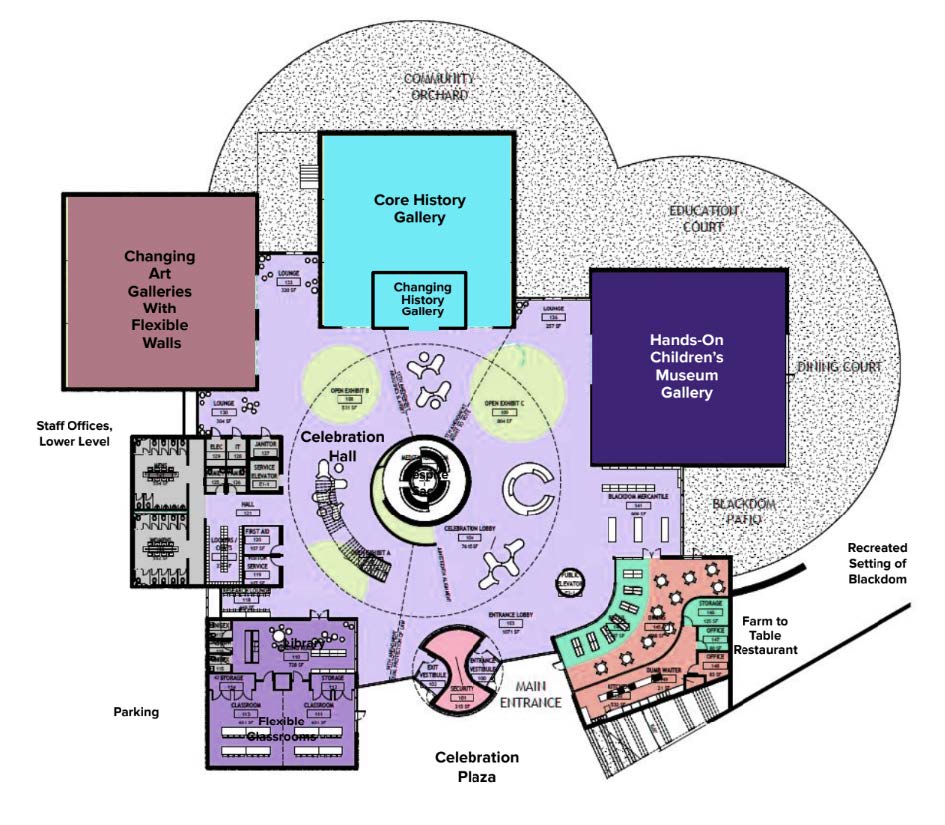 Bubble and spatial planning diagram for the African American Museum and Cultural Center of NM, mapping themes that connect history, art, culture, and community. 