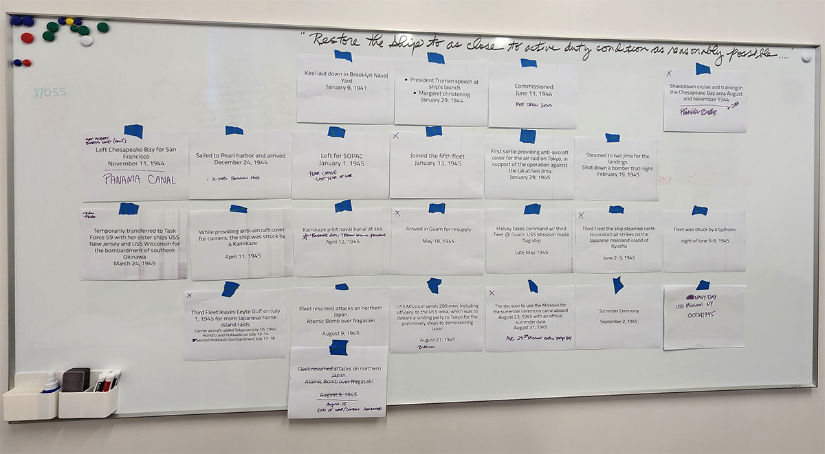 The product of our foundations workshop with the Battleship Missouri Memorial team. This is the very basic framework for what became the Pathway to Peace exhibit.