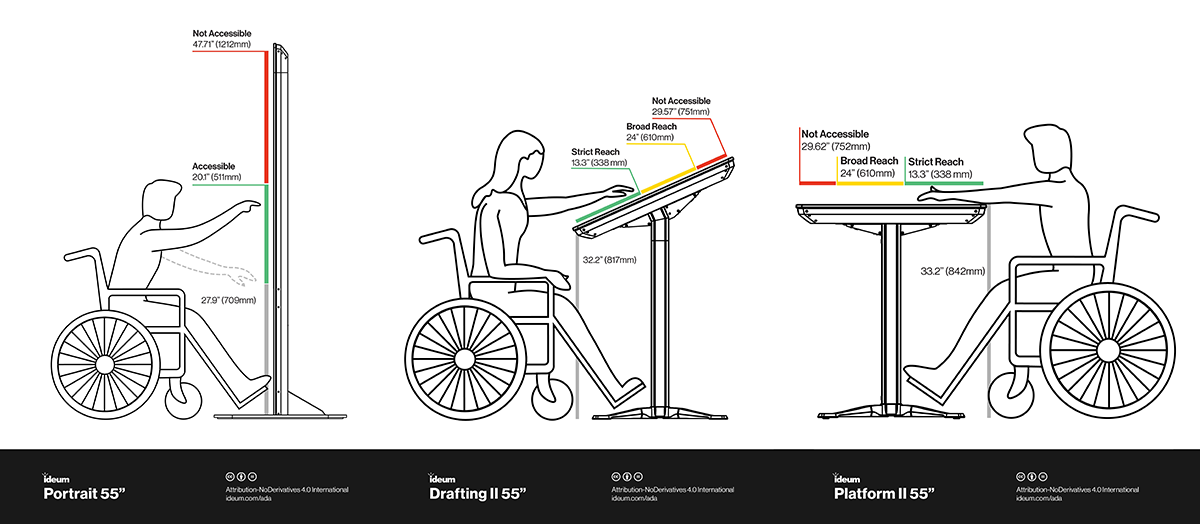 Height and reach guidelines for some of our more popular touch tables and kiosks, originally published as part of our white paper on touch table accessibility.