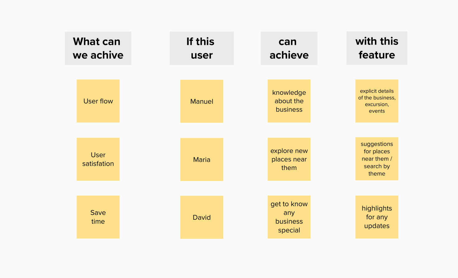 Sticky note Ux Design
