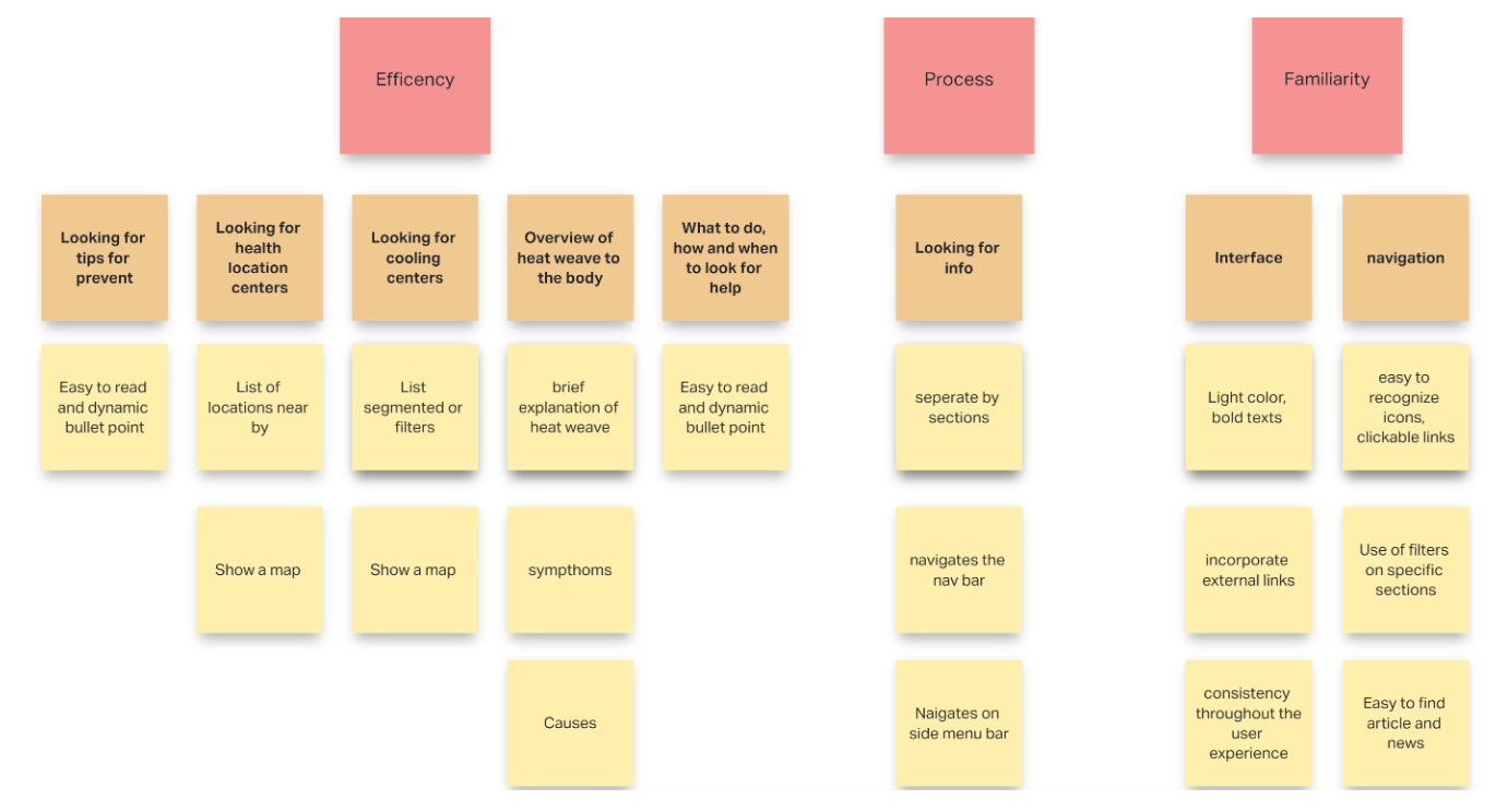 affinity diagram