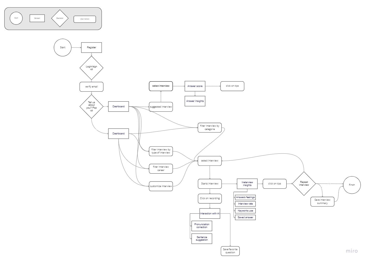 user journey map user experience design research