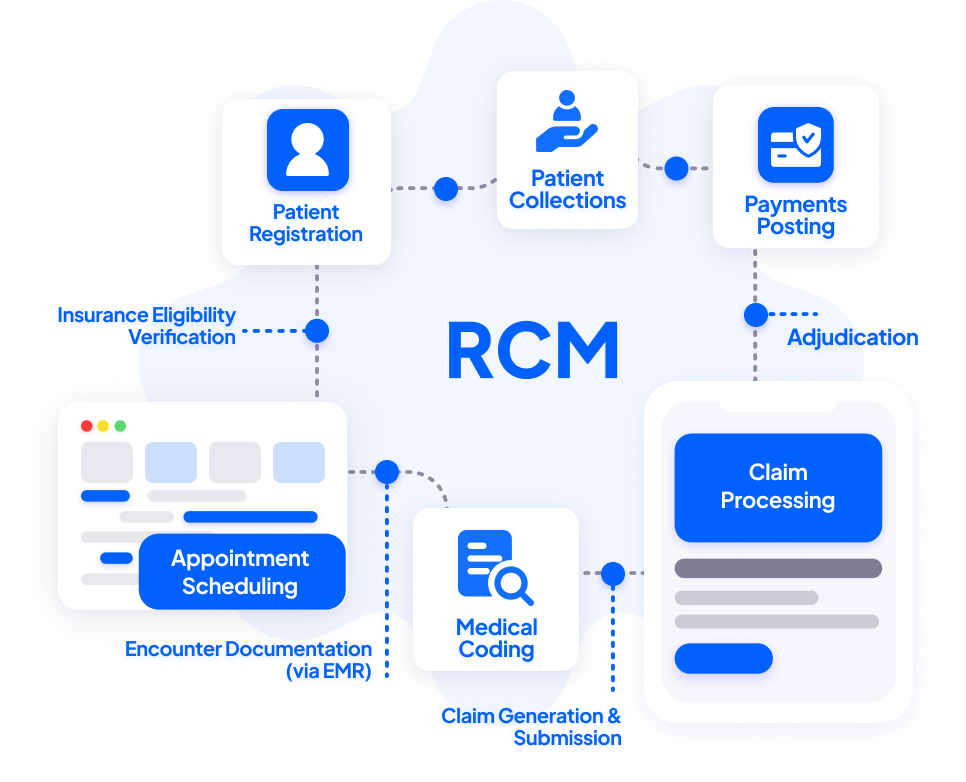BitLab Agent OS - Healthcare AI Agents