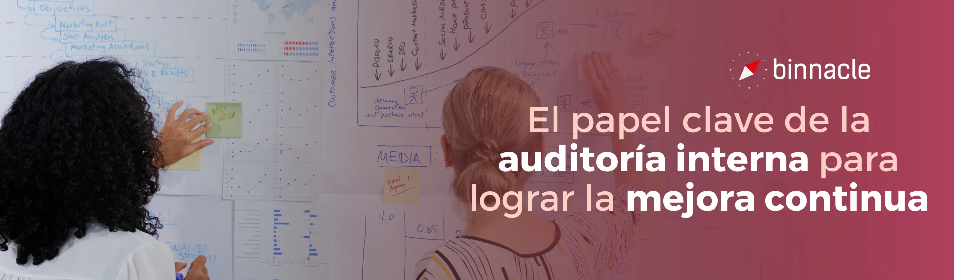 El papel clave de la Auditoría Interna para lograr la Mejora Continua