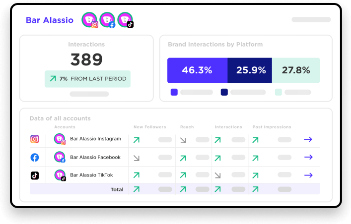 Sked Social Social Media Management Platform Sked Social Social Media Management Platform