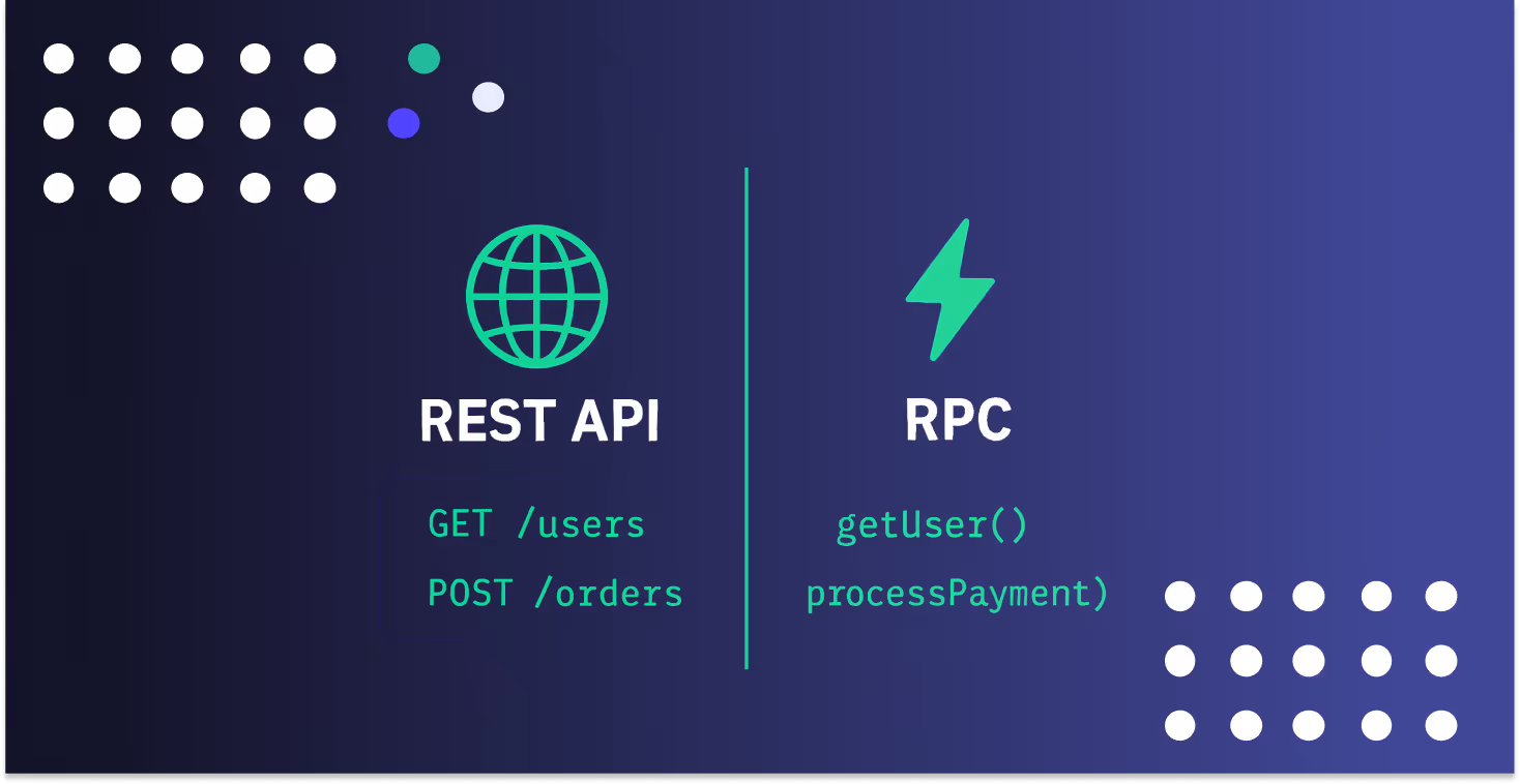 RPC vs. API: Key Differences Explained