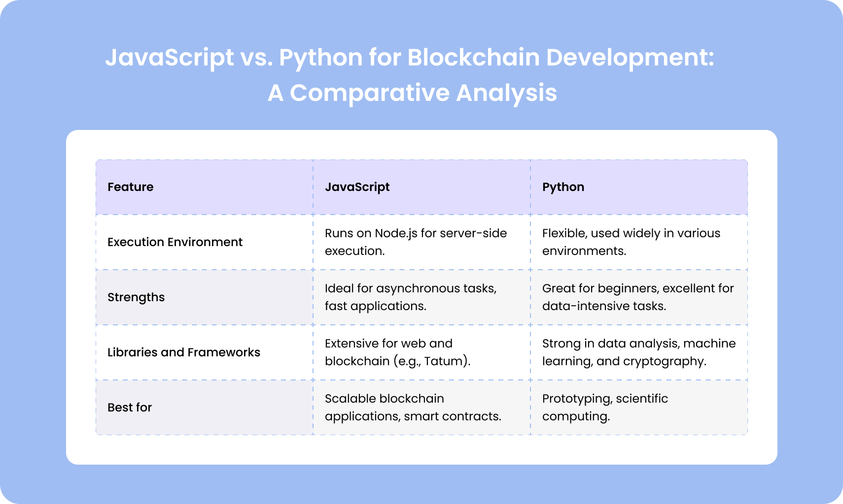 Javascript vs. Python
