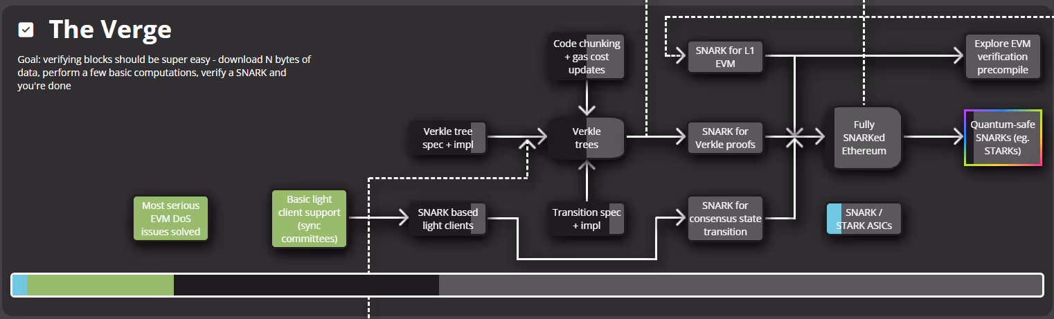 Diagram explaining the Verge