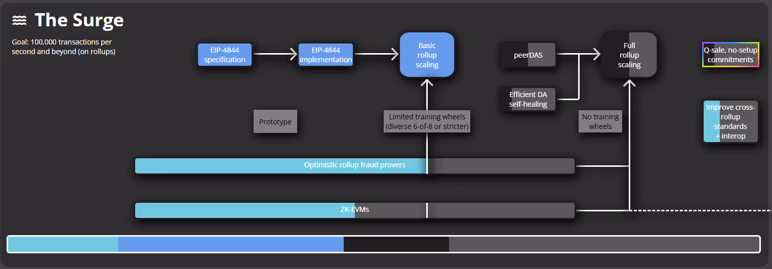 Diagram explaining the surge