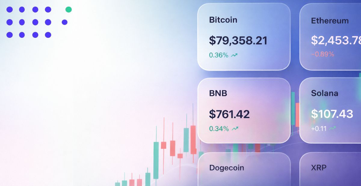 Crypto Prices API for Real Time & Historical Crypto Data
