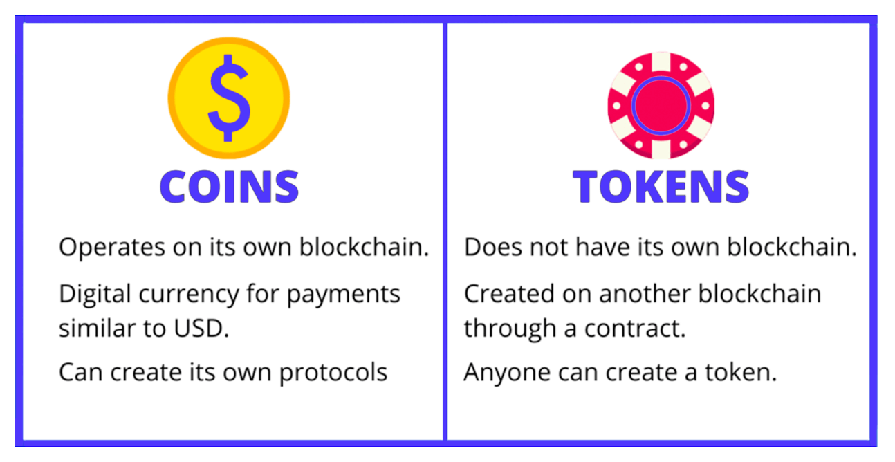 Difference between coins and tokens