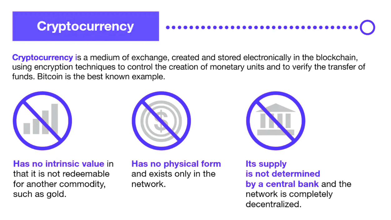 A visual explaining what cryptocurrency is