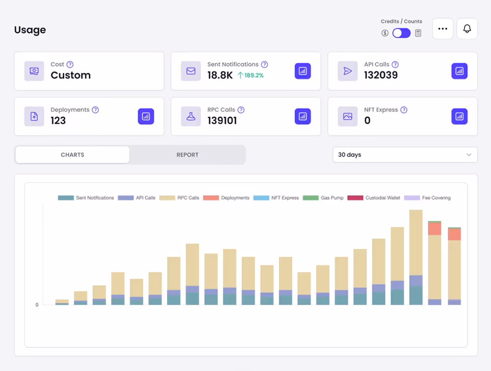 Tatum Dashboard - usage preview without menu