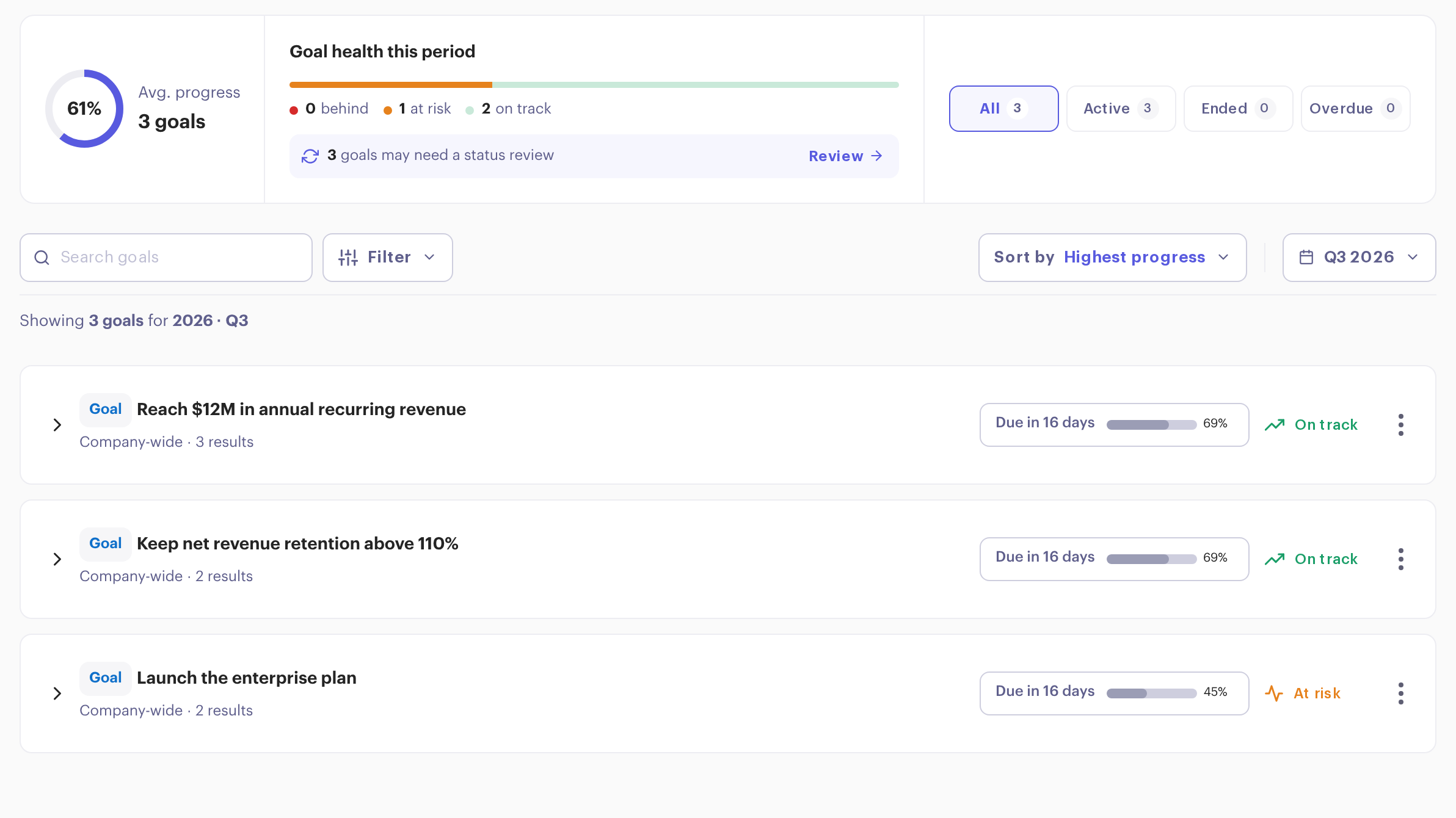 Beam My Goals: 3 goals, 2 on track and 1 at risk, with a prompt to review goals that need a status update