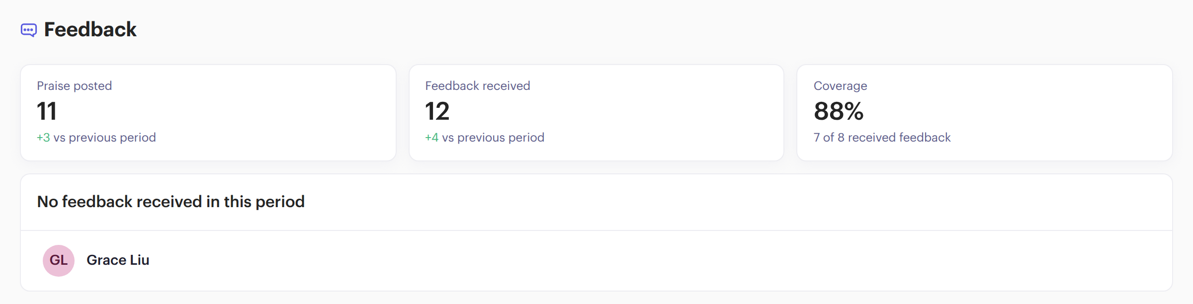 Beam Overview feedback: 11 praise posts, 12 pieces of feedback, 88% coverage, and one person listed as not having received feedback