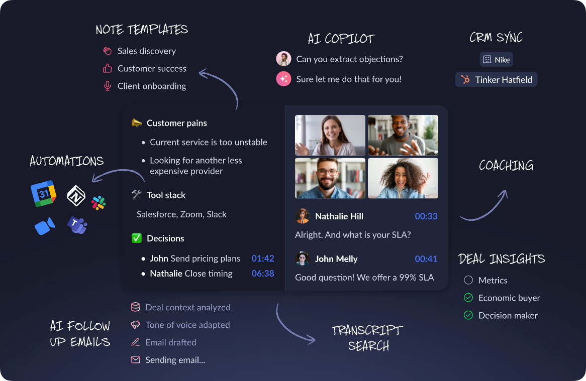 Claap capabilities
