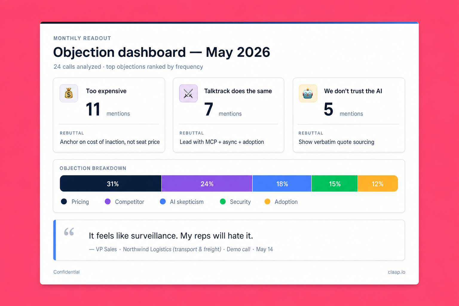 Objection Dashboard Builder — example output