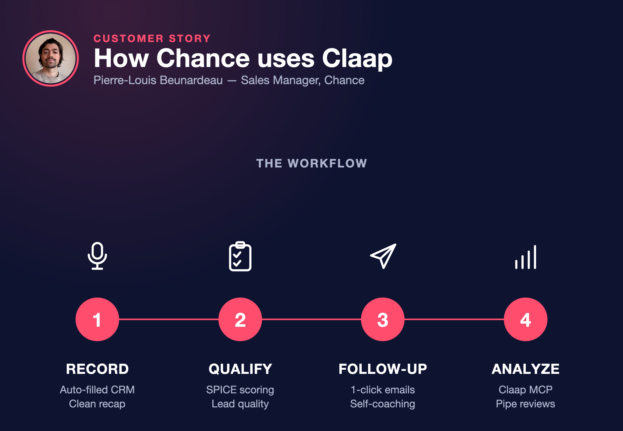 How Chance uses Claap, with Pierre-Louis Beunardeau, Sales Manager: record, qualify, follow-up, analyze