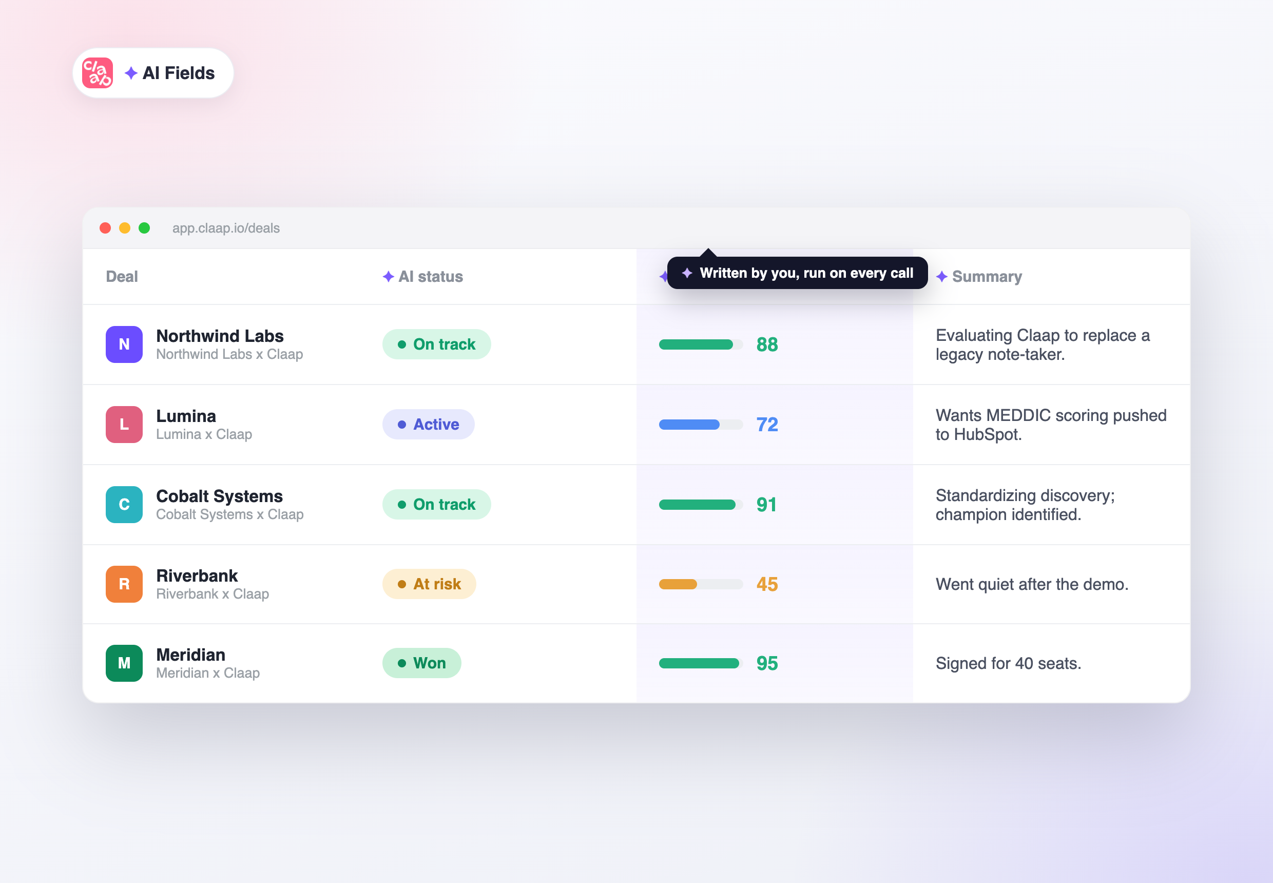 A Claap deal view with a custom AI Deal score field generated across every deal, next to AI status and summary
