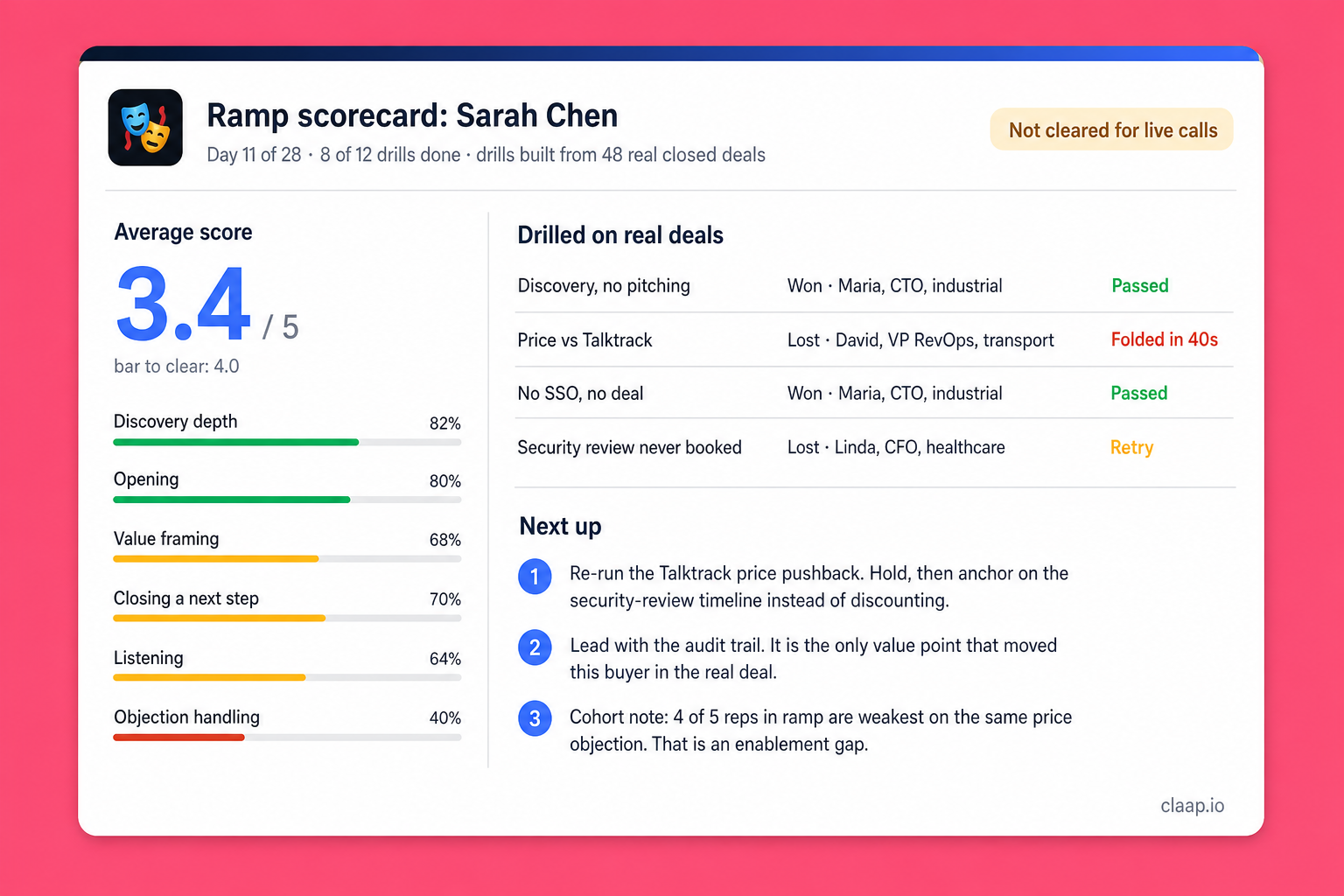 Ramp scorecard for a new rep, built from real closed deals