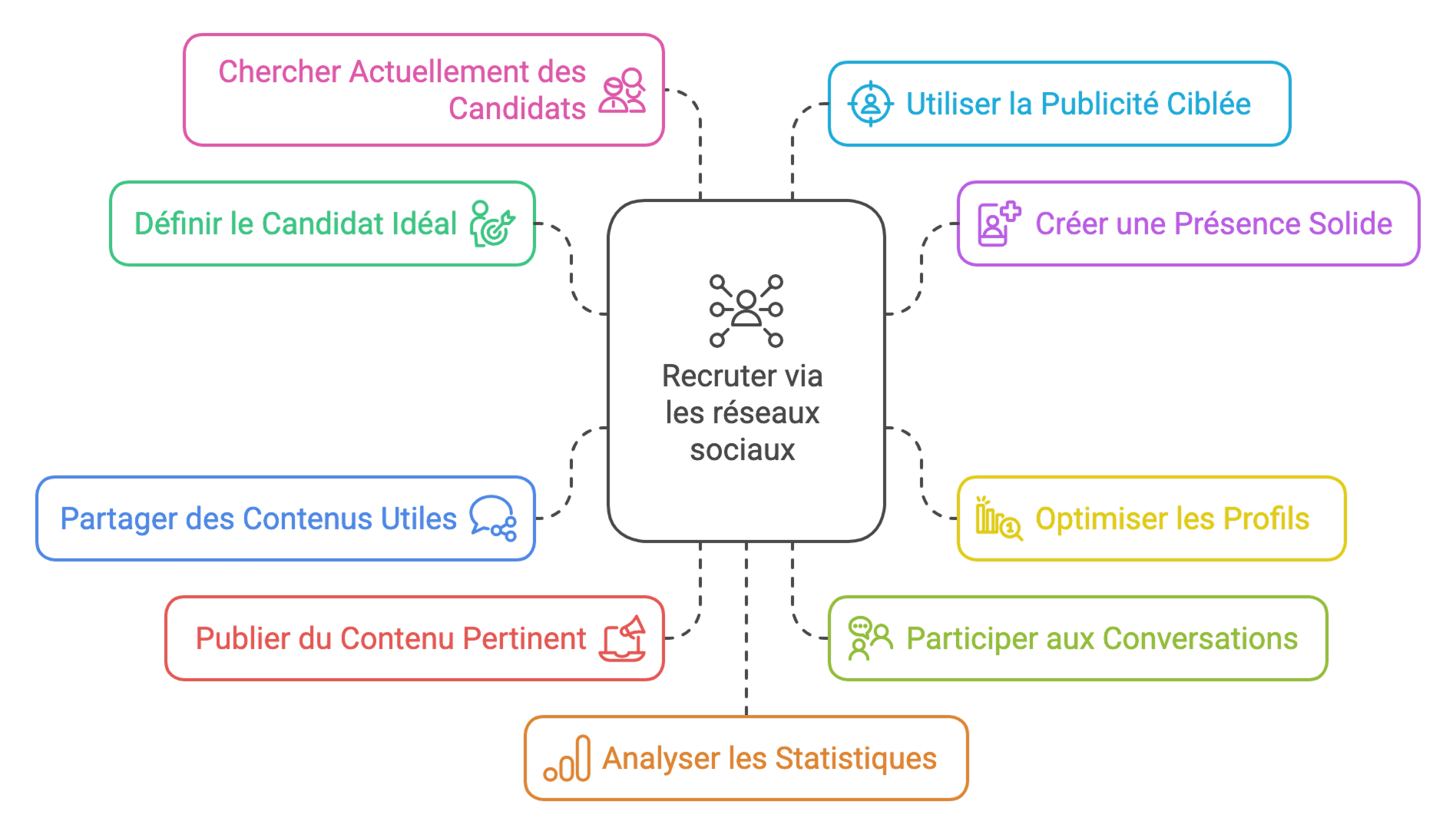 Des stratégies efficaces pour recruter via les réseaux sociaux - Wink