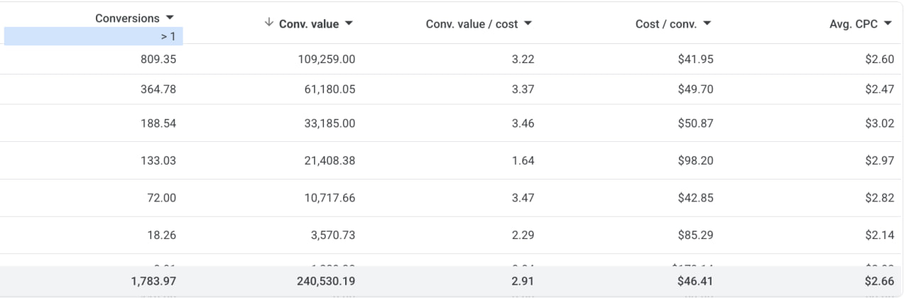 CLIENT A performance export