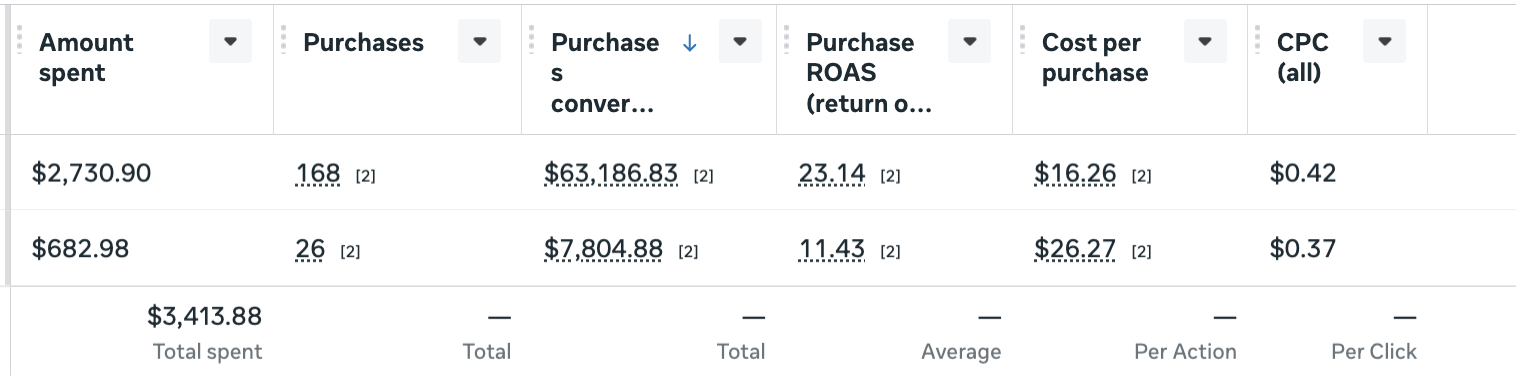 CLIENT C performance export