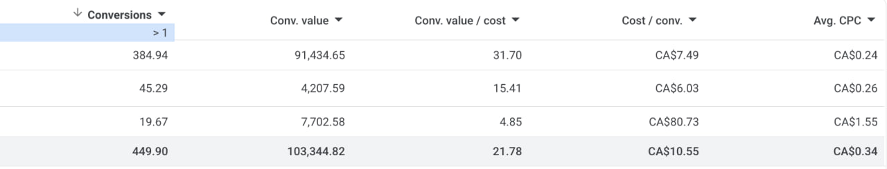 CLIENT B performance export