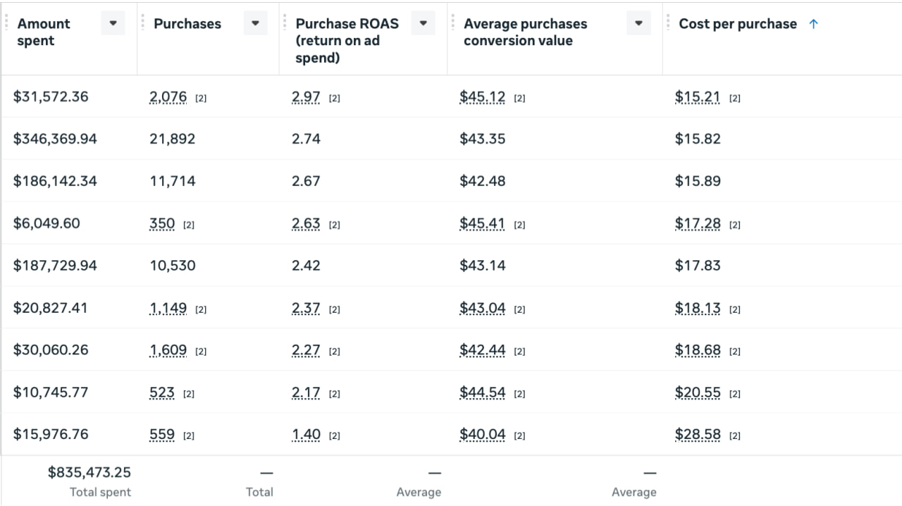 CLIENT D performance export