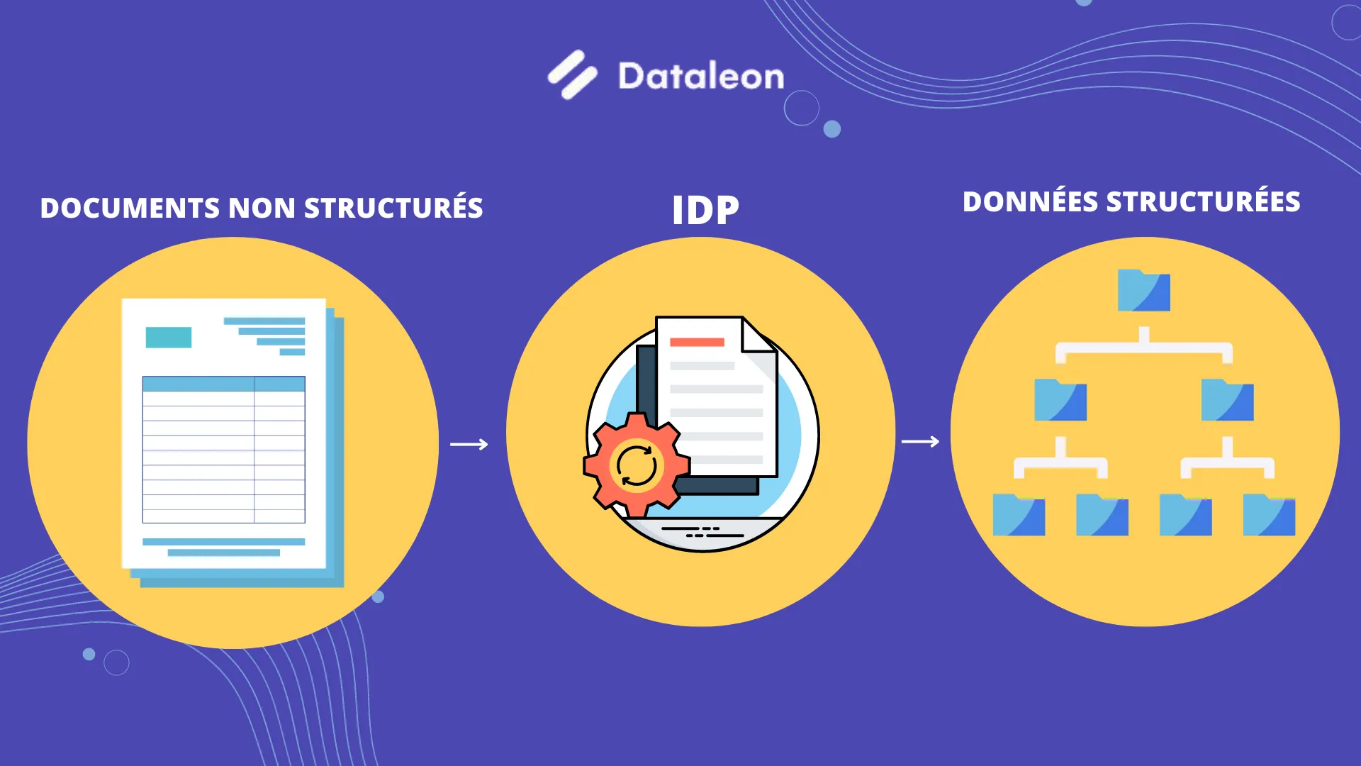 IDP:  5 façons dont l'IA change l'avenir du traitement des documents