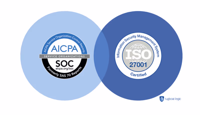 ISO logo